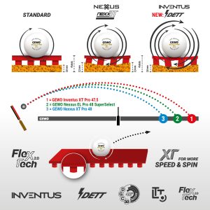 رویه راکت پینگ پنگ جوو اینونتوس XT Pro 50