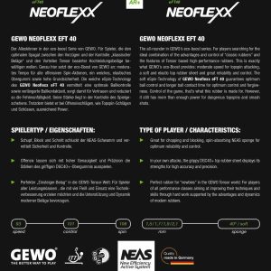 رویه راکت پینگ پنگ جوو نئوفلکس 40